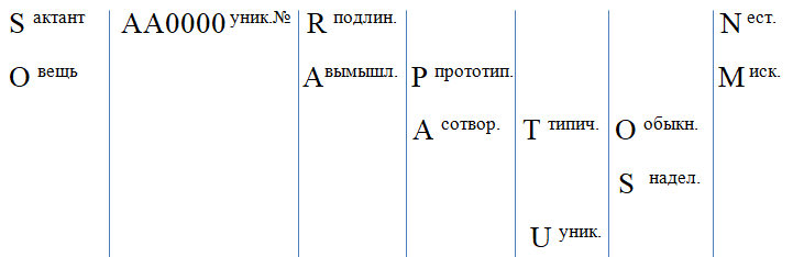 Классификация предметных единиц «актанты» и «вещи»