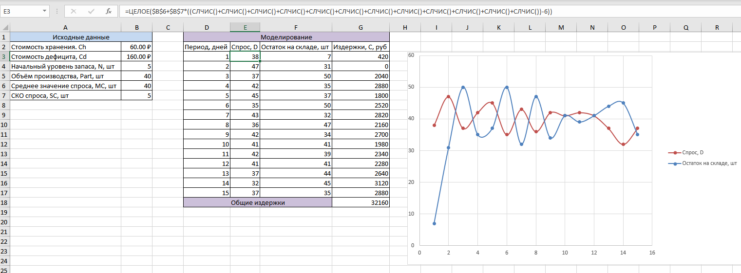 Моделирование системы с однопериодным пополнением запаса в Excel