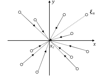 Схема метода дискретных скоростей в двумерном случае