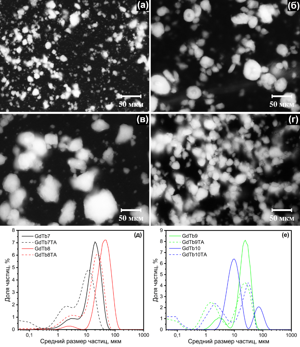 Оптические фотографии образцов гибридных соединений, полученных из СГ Gd-Tb