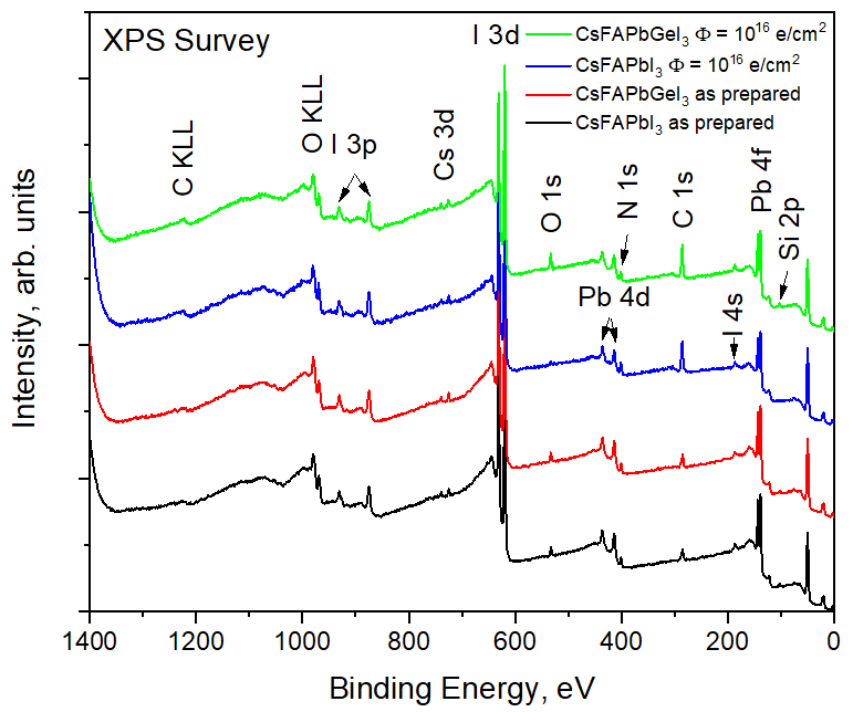 Обзорные РФЭ-спектры Cs0.12FA0.88PbI3 и Cs0,12FA0,88Pb0,99Ge0,01I3 до и после облучения электронами
