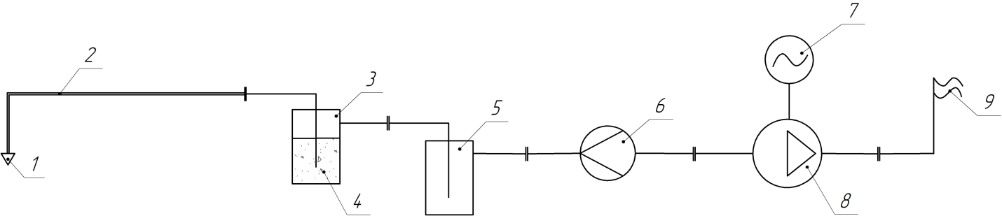 Схема прибор для отбора проб: 1 – сменный наконечник; 2 – газозаборная трубка; 3 – фильтр; 4 – сорбент; 5 – фильтр-конденсатоотводчик; 6 – расходомер; 7 – электропривод; 8 – компрессор; 9 – вывод газов в атмосферу