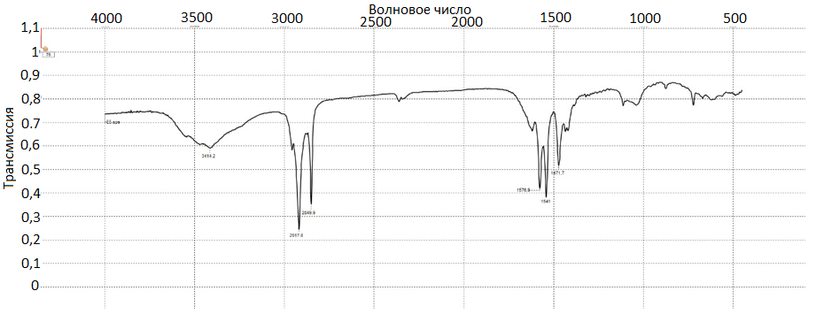 ИК-спектр образца с примесями аспарагиновой кислоты при концентрации 0,5 частей