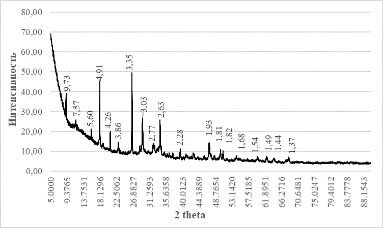 Рентгенограмма пенобетона Эталон