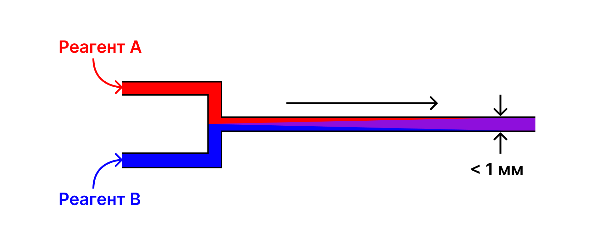 Схема микрореактора с Т-образным смесителем 