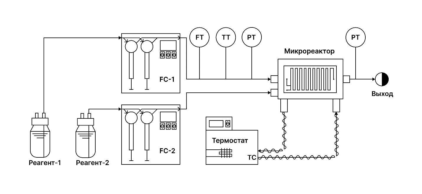 Принципиальная технологическая схема микрореакторной установки 