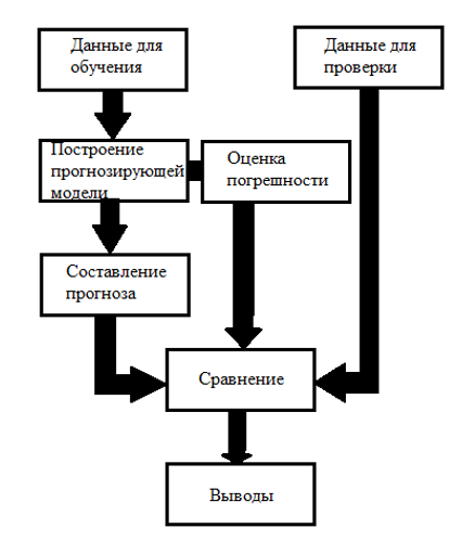Функциональная модель информационной системы