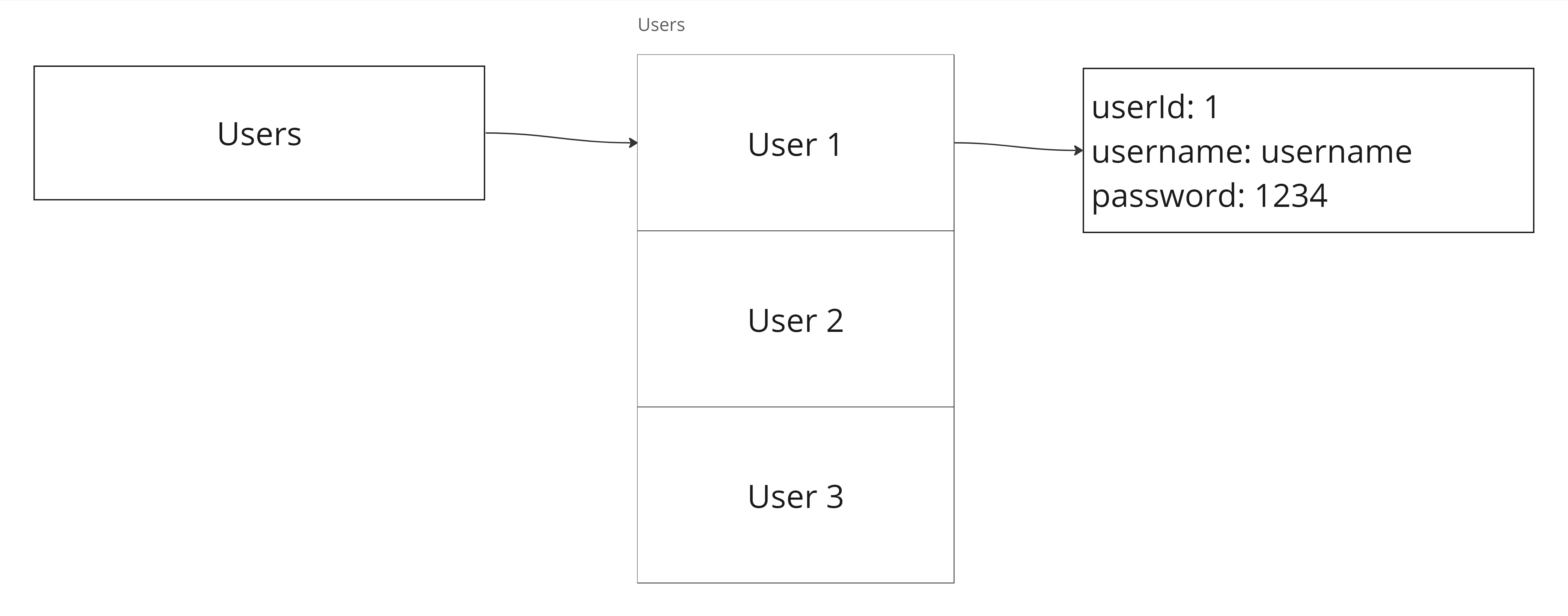 Структура данных файла Users