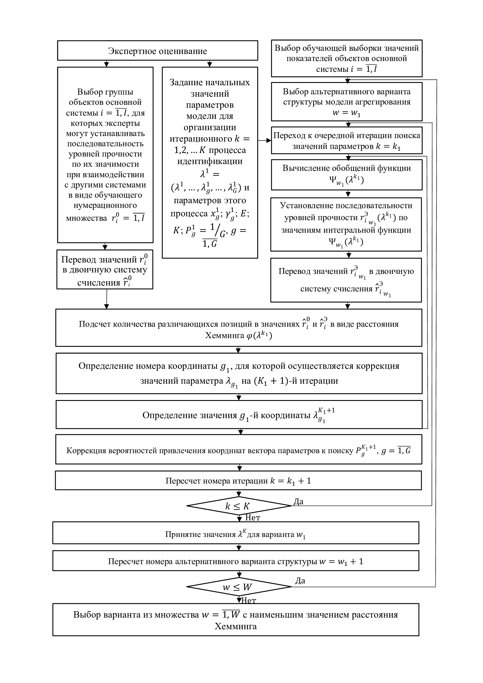 Схема идентификации адаптивной структуры