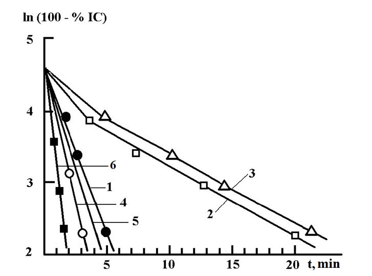 Nucleation rate of ice-forming compounds