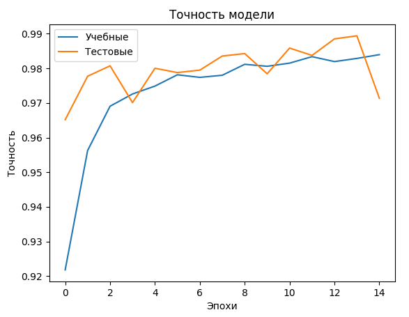 Результаты моделирования СНС