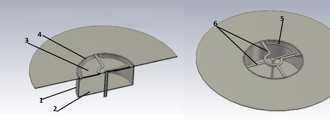 Внешний вид антенны круговой поляризации: 1 – отрезок волновода; 3 – торцевая стенка; 4 – возбуждающее устройство, представляющее собой кольцевую щель, расположенную на торцевой стенке 3 круглого волновода 1 и возбуждаемую в квадратуре через коаксиальный кабель; 5, 6 – уставленные перемычки в форме дугового участка и двух прямолинейных отрезков