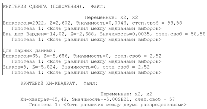 Статистический анализ результатов с использованием критериев Вилкоксона, знаков и хи-квадрат