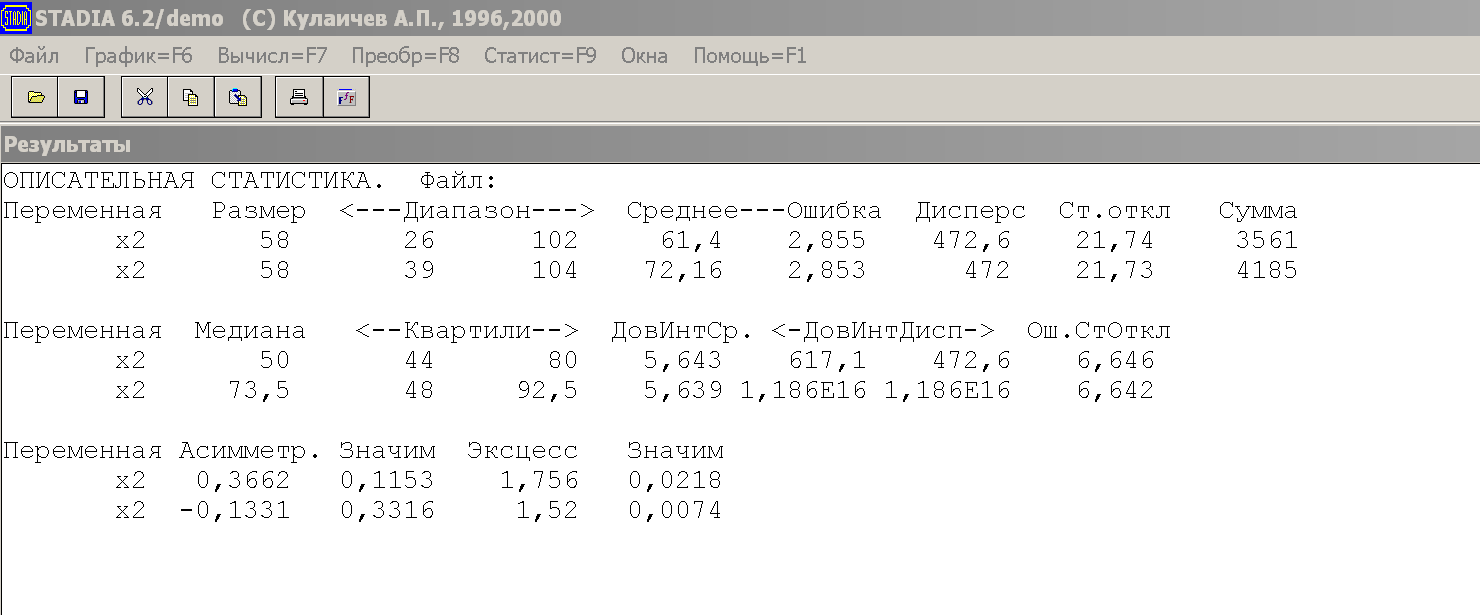 Описательная статистика выборок