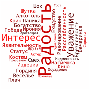 Ассоциативно-вербальное поле графического изображения «Леонардо Дикаприо»