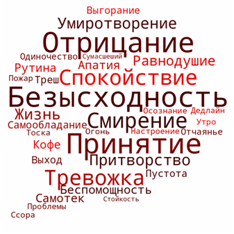 Ассоциативно-вербальное поле графического концепта «Все нормально»