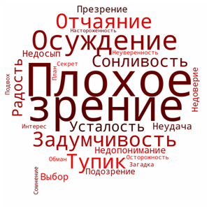 Ассоциативно-вербальное поле графического концепта «Сомневающийся Фрай»