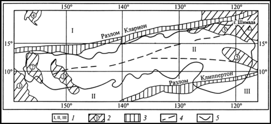Морфологическая схема рудной провинции Кларион-Клиппертон:1 — впадины (I — Молокаи-Кларион, II — Кларион-Клиппертон, III — Клиппертон-Галапагос); 2 — поднятия (1 — архипелаг Лайн, 2 — Лаптева, 3 — Купера, 4 — Гавайское, 5 — западных отрогов Гор Математиков); 3 — зоны трансформных разломов; 4 — другие разломы, отраженные в рельефе; 5 — граница рудной провинции
