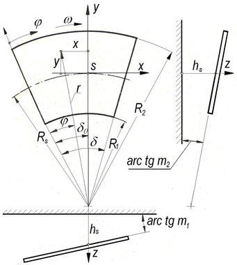  Schematic view of tilting pad and oil film geometry: R1, R2 – inner an outer radius of the thrust tilting pad, δ – angle of the thrust tilting pad length