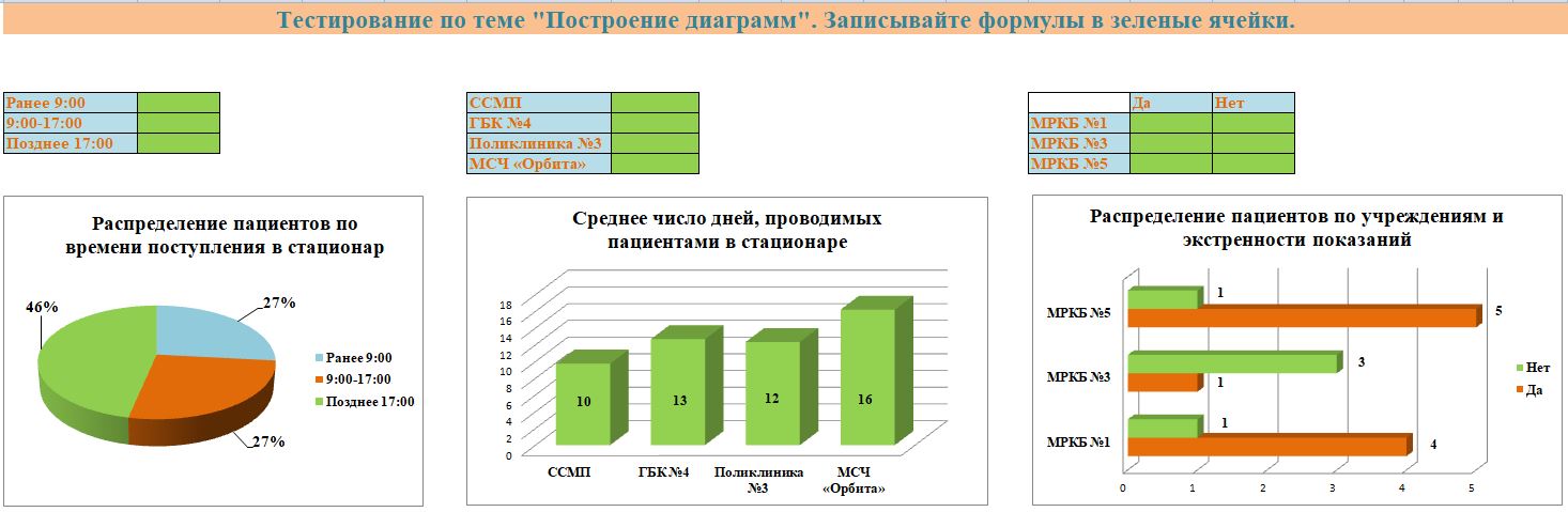 Пример шаблона excel-файла для выполнения лабораторной работы «Построение диаграмм»