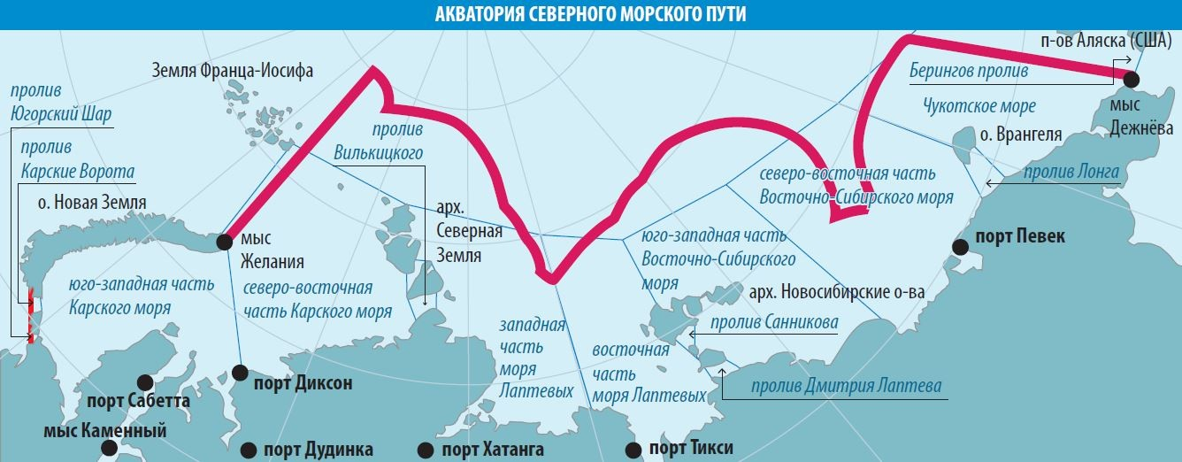 Акватория Северного морского пути