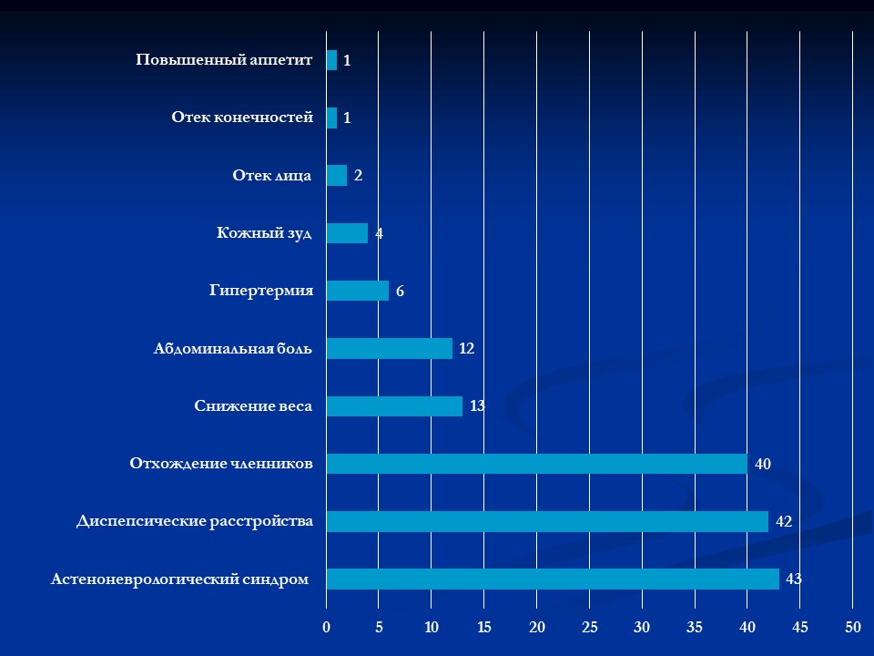 Клинические проявления дифиллоботриоза