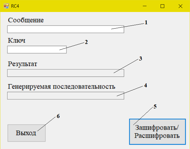 Окно программы «RC4»: 1 - поле для ввода текста; 2 - поле для ввода ключа шифрования; 3 - поле для вывода результата; 4 - поле для вывода псевдослучайной последовательности; 5 - кнопка действия; 6 - кнопка завершения работы