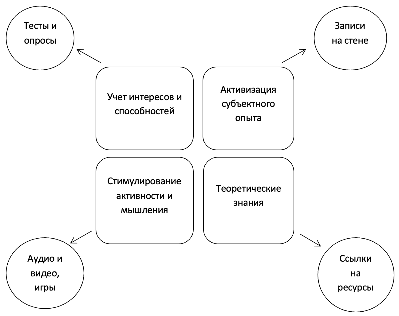 Структура онлайн-ресурса «Удивительный мир фортепиано»