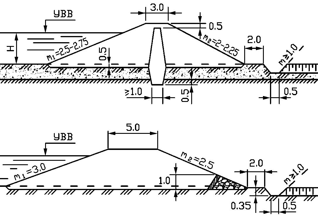 Примерные поперечные профили дамб