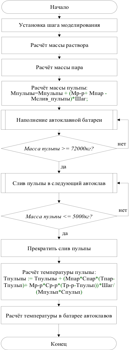 Алгоритм работы программы