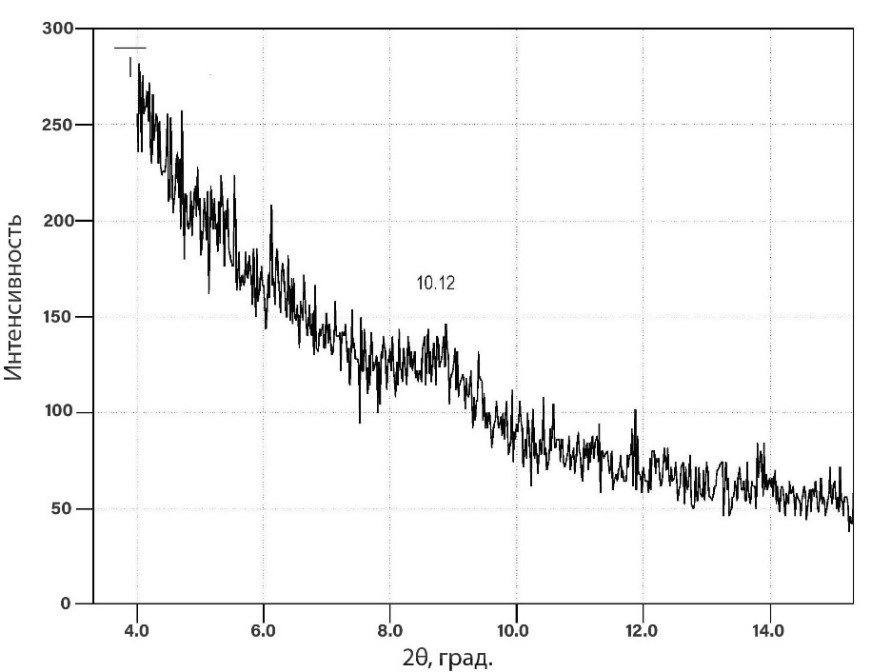 Рентгенограмма образца глины Тюльганского месторождения при прокалывании до 550℃