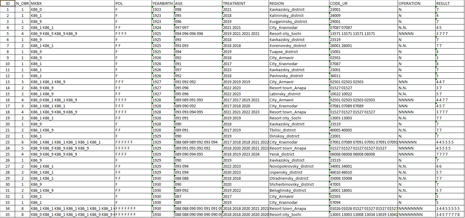 Inp_data2.DBF fragment into the Eidos system in mode 2.3.2.2