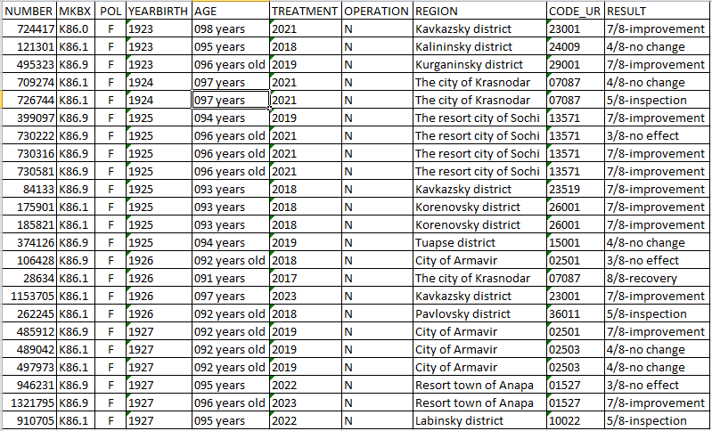 Inp_data2.DBF fragment