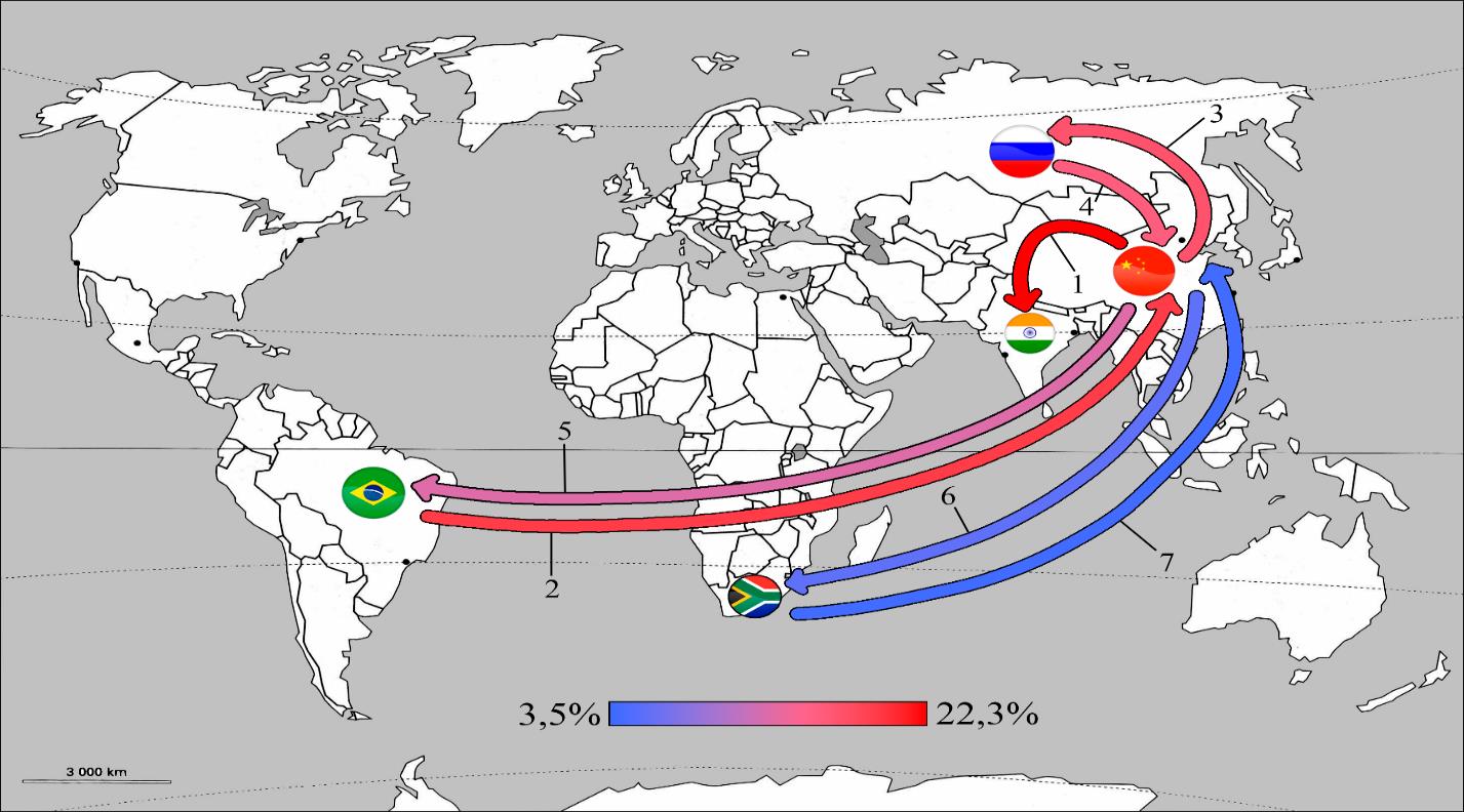 Map of BRICS internal trade flows, 2022