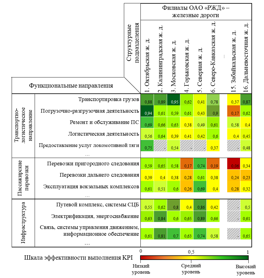 Функционально-кластерная тепловая карта ОАО «Российские железные дороги» 