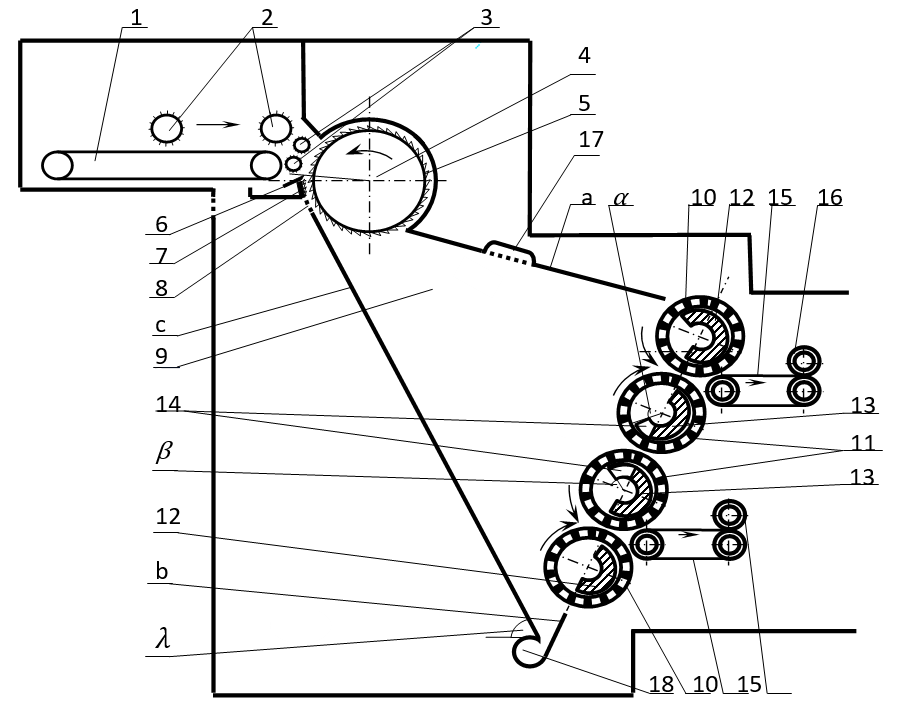 Технологическая схема оборудования для дополнительного разрыхления, рассортировки волокон, их распределения и транспортировки: 1 - транспортер; 2 - прижимные валики; 3 - питающие валики; 4 - пильчатый рабочий барабан; 5 - пильчатая гарнитура; 6 - сороотбойный нож; 7 - неподвижный чешущий сегмент; 8 - щель для поступления воздушного потока; 9 - распределяющая камера; 10, 11 - попарно сетчатые барабаны; 12, 13 - неподвижные сегменты с пневмоотсосом; 14 - подвижные заслонки; 15 - транспортеры; 16 - самогрузочные контролирующие валики; 17 - верхняя контролирующая зона обеспыливания; 18 - узел сороудаления; а, b, с - стороны сечения распределяющей камеры; α, β - углы раскрытия зоны пневмоотсоса