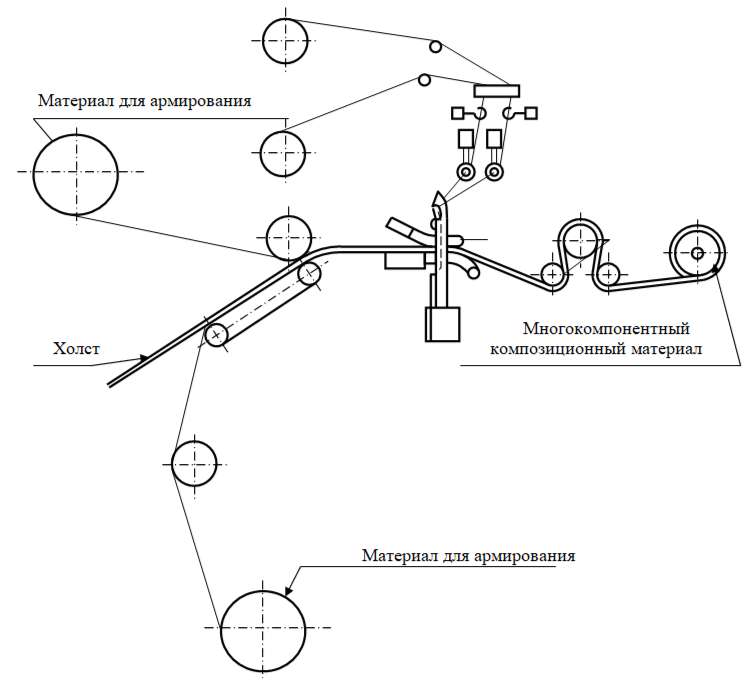 Схема технологического процесса изготовления многокомпонентного композиционного материала после модернизации