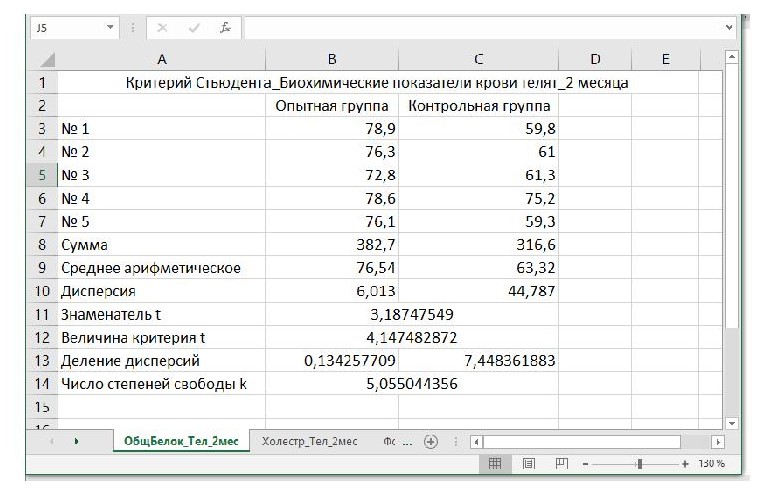  Расчёт величины t-критерия Стьюдента для показателя «Общий белок» крови телят в возрасте 2-х месяцев