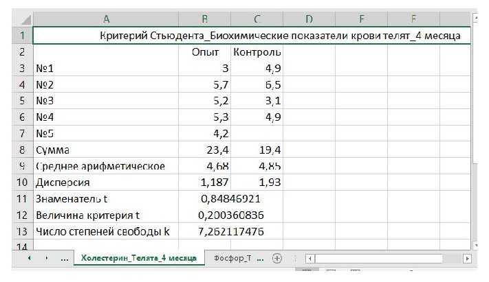  Расчёт величины t-критерия Стьюдента для показателя «Холестерин» крови телят в возрасте 4-х месяцев