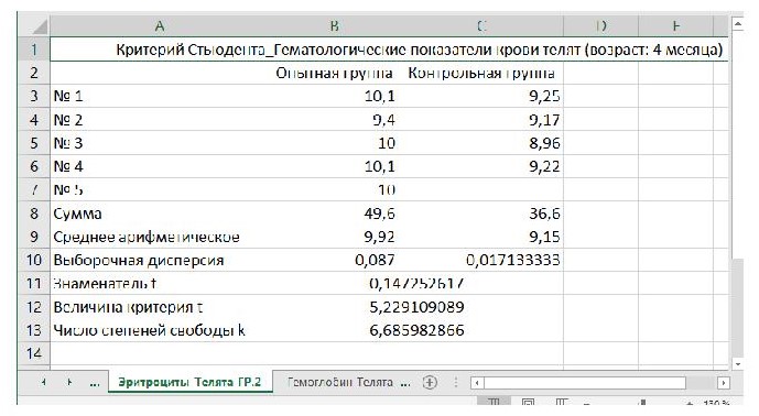 Расчёт величины t-критерия Стьюдента для показателя «Эритроциты» в крови телят в возрасте 4-х месяцев