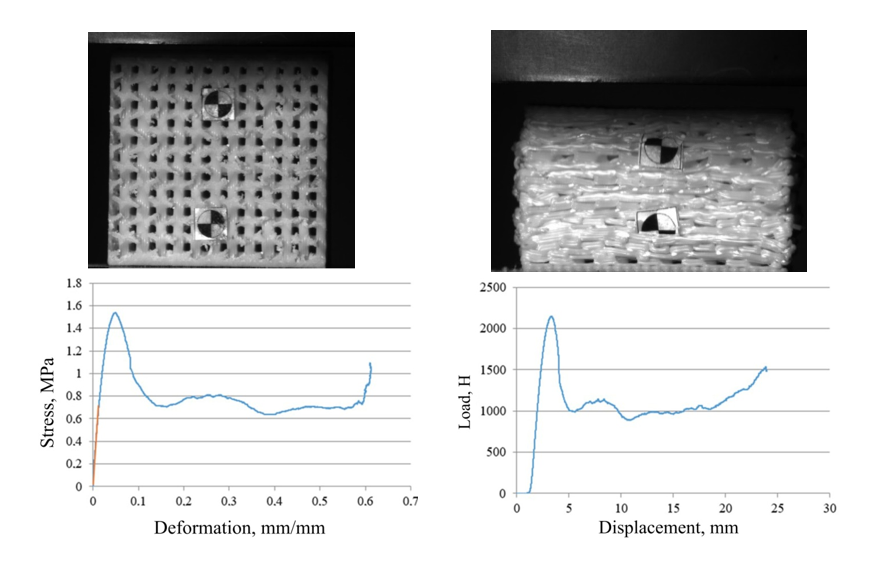 Sample 8 – ABS4 gyroid, longitudinal along the growth axis