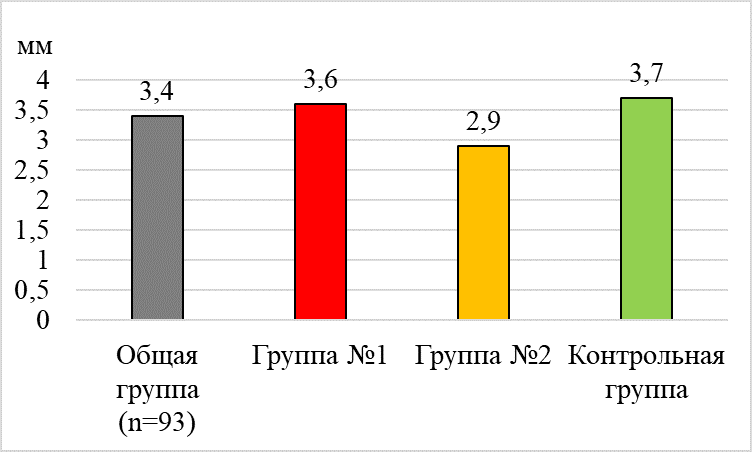 Рецессия десны