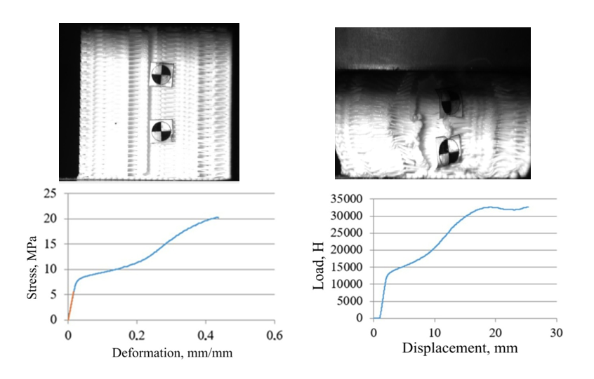 Measurement results of sample 3