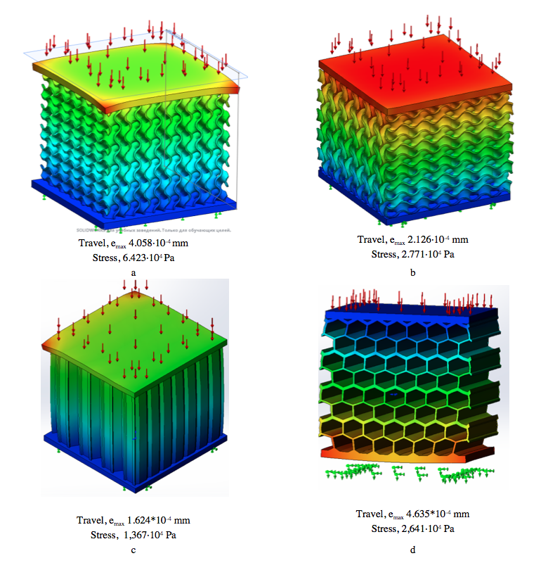 Types of structures:a – gyroid, transversal along the normal to the construction axis; b – gyroid, longitudinal along the construction axis; c – honeycomb, longitudinal along the axis of construction; d – honeycomb, transversal along the normal of the axis of construction