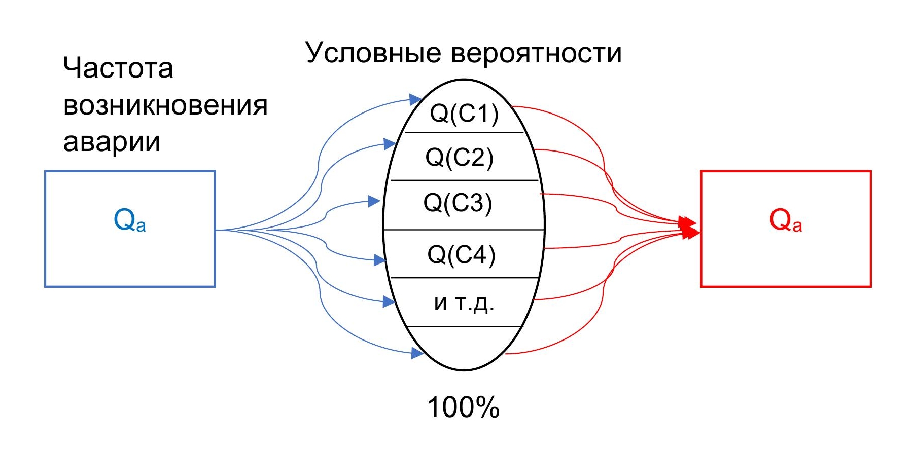 Схема реализации принципа «деления целого на части»