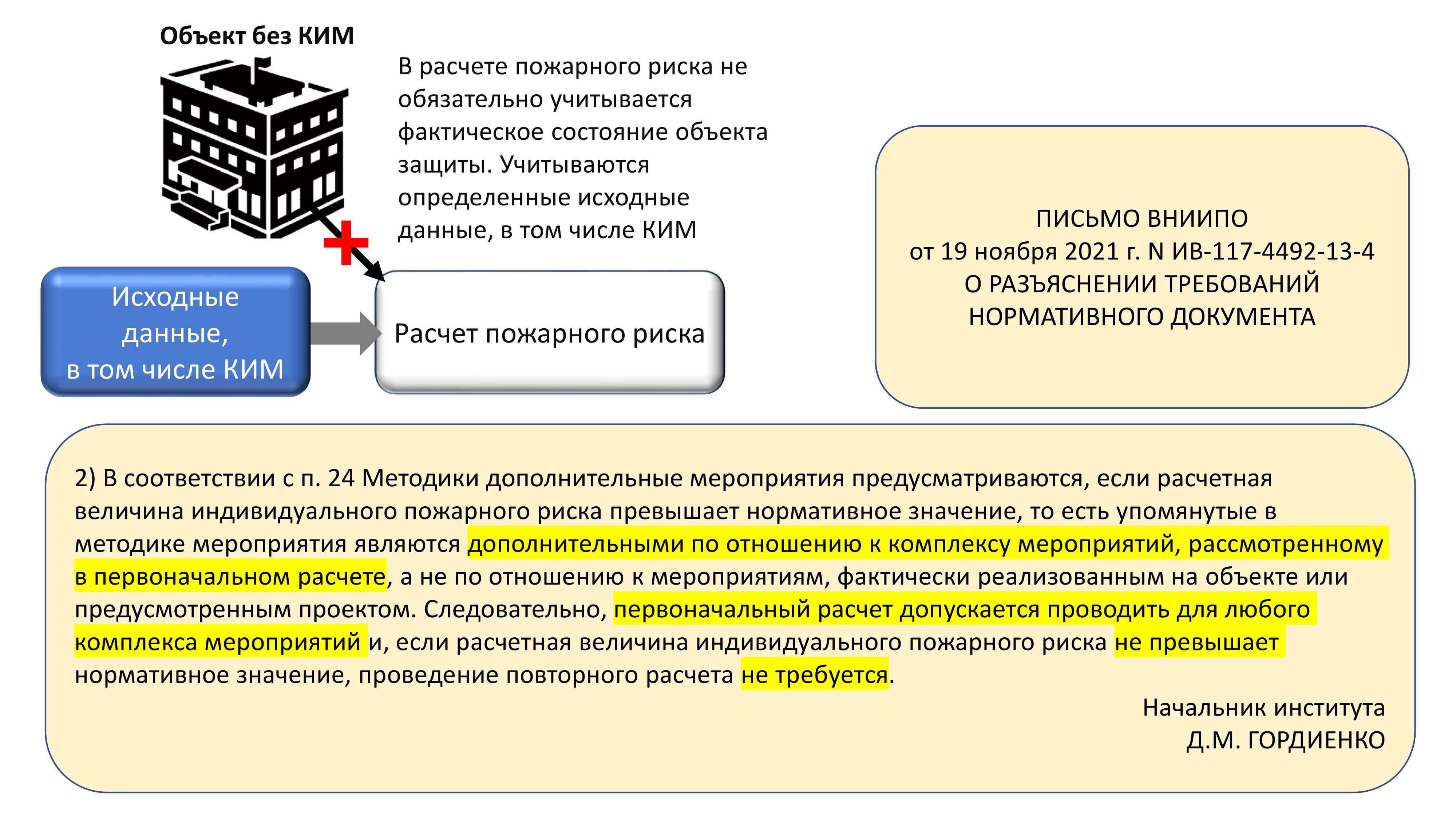 Роль ДПМ при управлении пожарным риском 