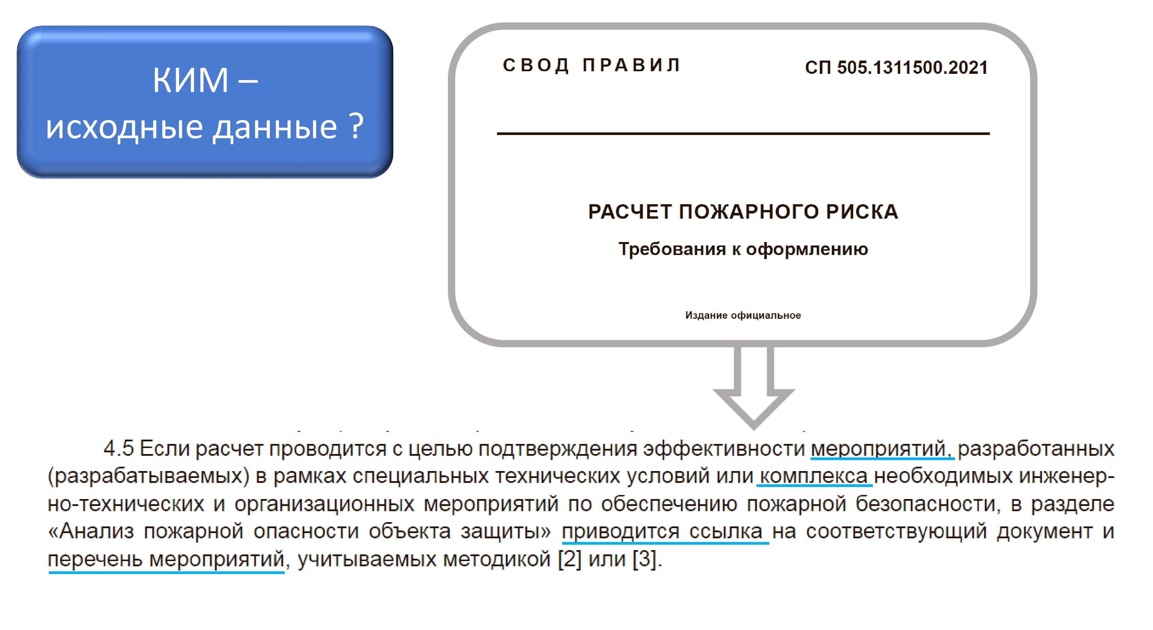 Место размещения КИМ в структуре отчета по оценке пожарного риска