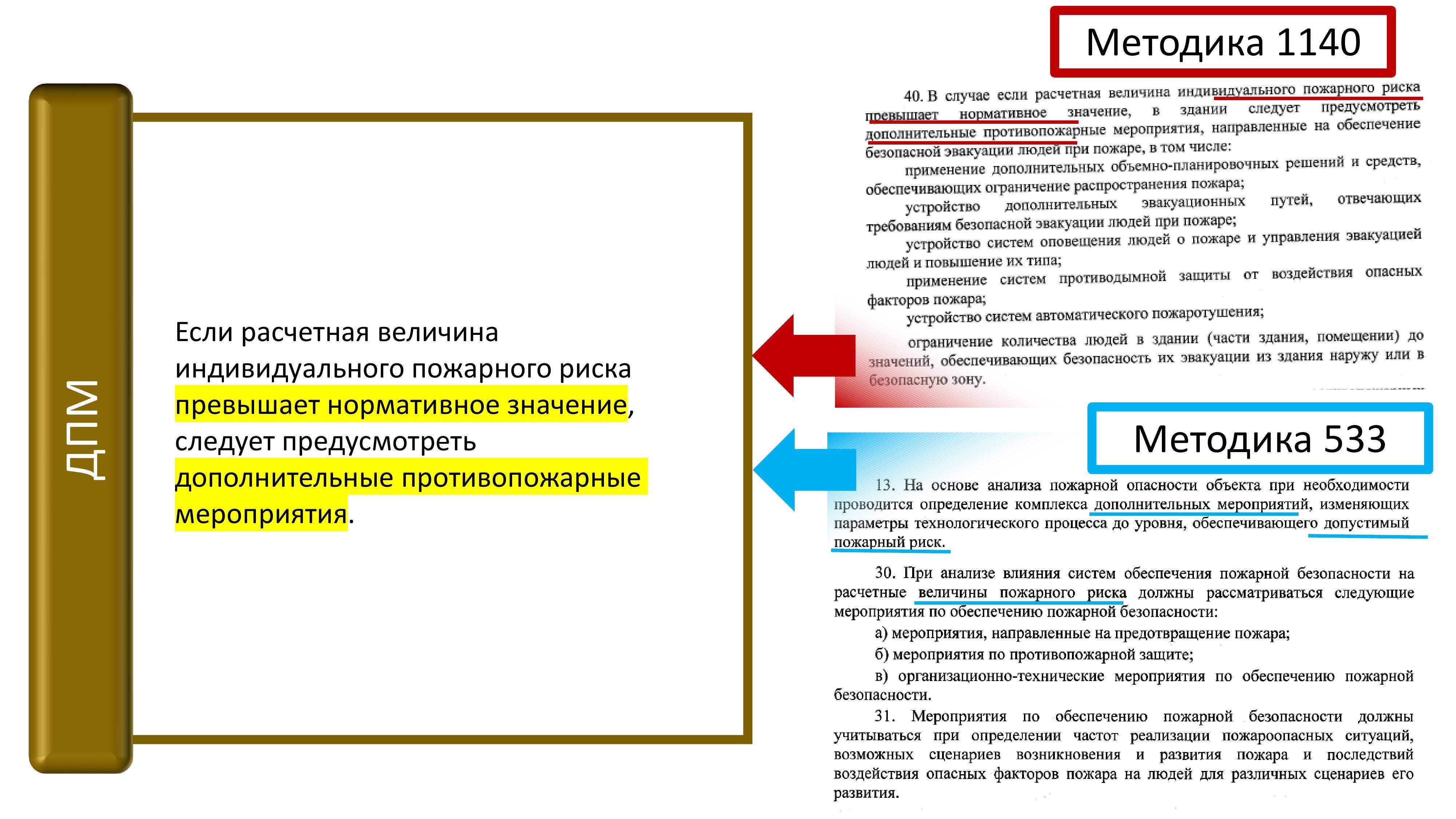 Меры по управлению пожарным риском в случае превышения нормативного значения