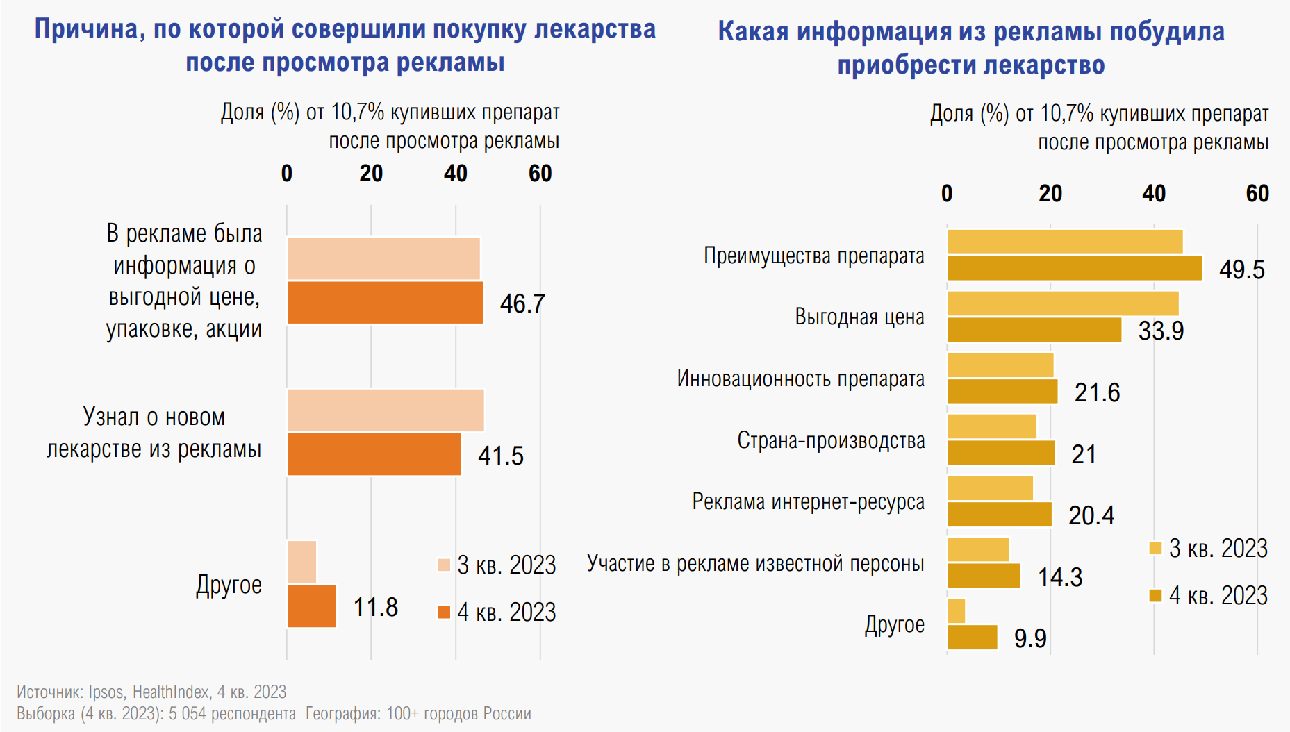 Покупки вследствие увиденной в интернете рекламы