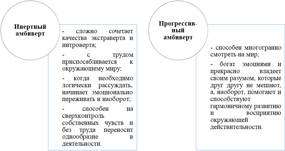 Краткая характеристика инертных и прогрессивных «феминных амбивертов»